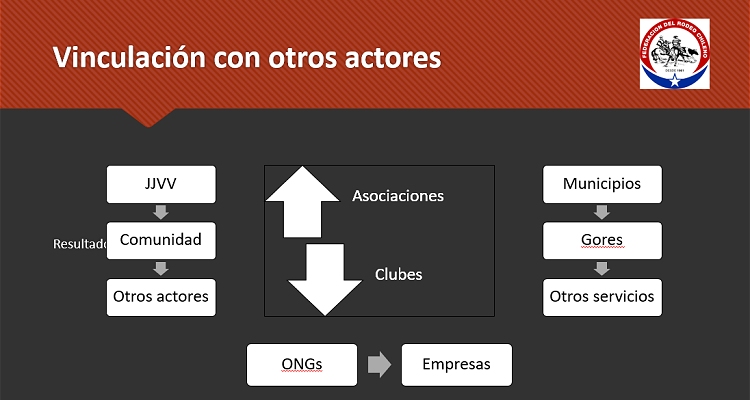 Sigue con paso firme ciclo de charlas de Ferochi sobre Fuentes de Financiamiento para Clubes y Organizaciones Deportivas