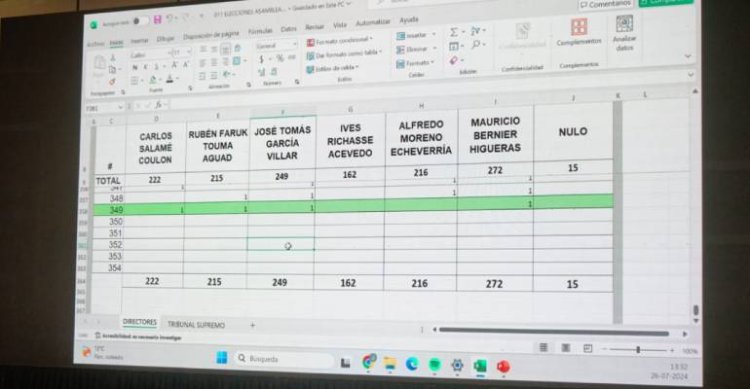 Ferochi: Mauricio Bernier, Tomás García, Carlos Salamé y Alfredo Moreno fueron elegidos directores